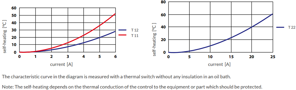 Microtherm Sentronic T Series Bimetal Snap-Action Temperature Switches